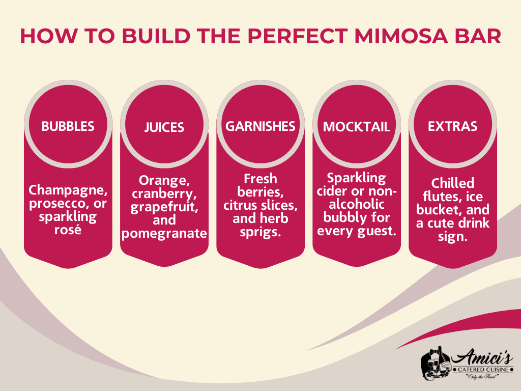 How to build the perfect mimosa. learn the best mimosa recipes