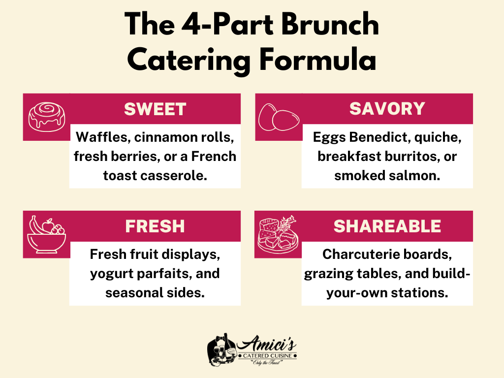 Learn the catering formula for brunch to pick between the sweets, savory, fresh, and shareable foods