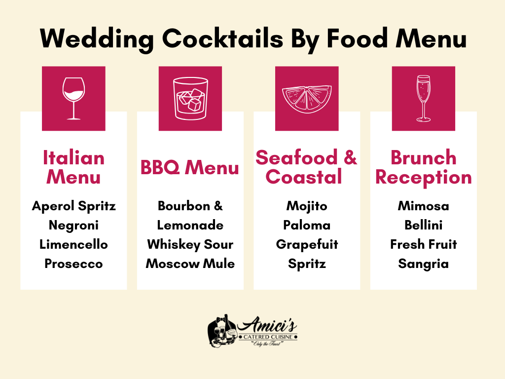 Wedding cocktails by food menu. Italian menu with paired drinks, bbq menu with paired drinks, seafood and coastal with paired drinks, brunhc reception with paired drinks