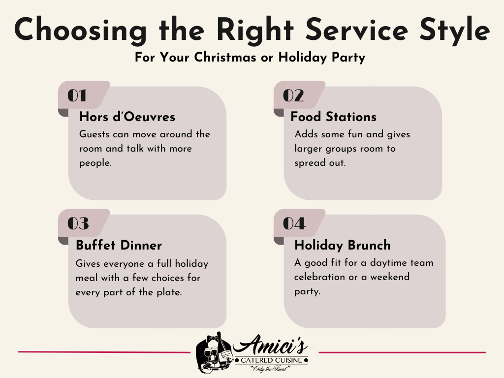 Infographic depicting how to choose the right catering service style depending on the group of people