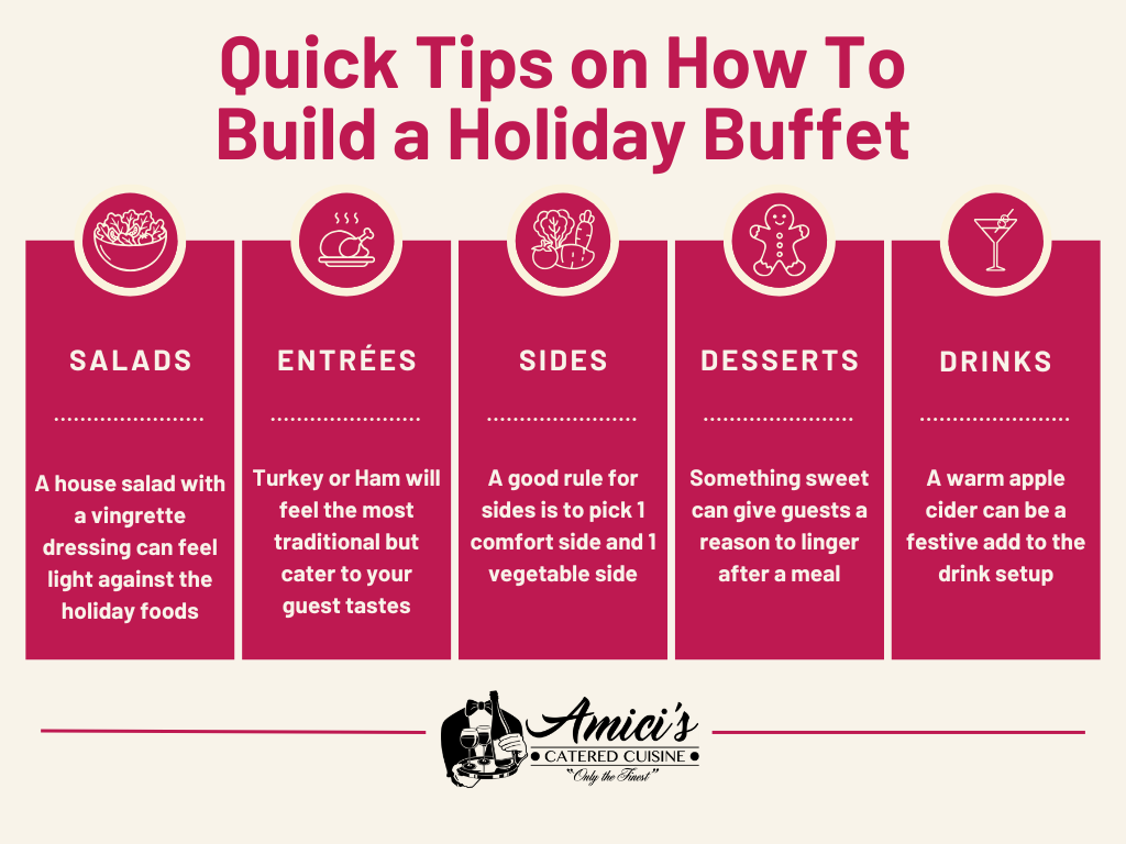 Infographic offering quick tips on how to build a holiday buffet