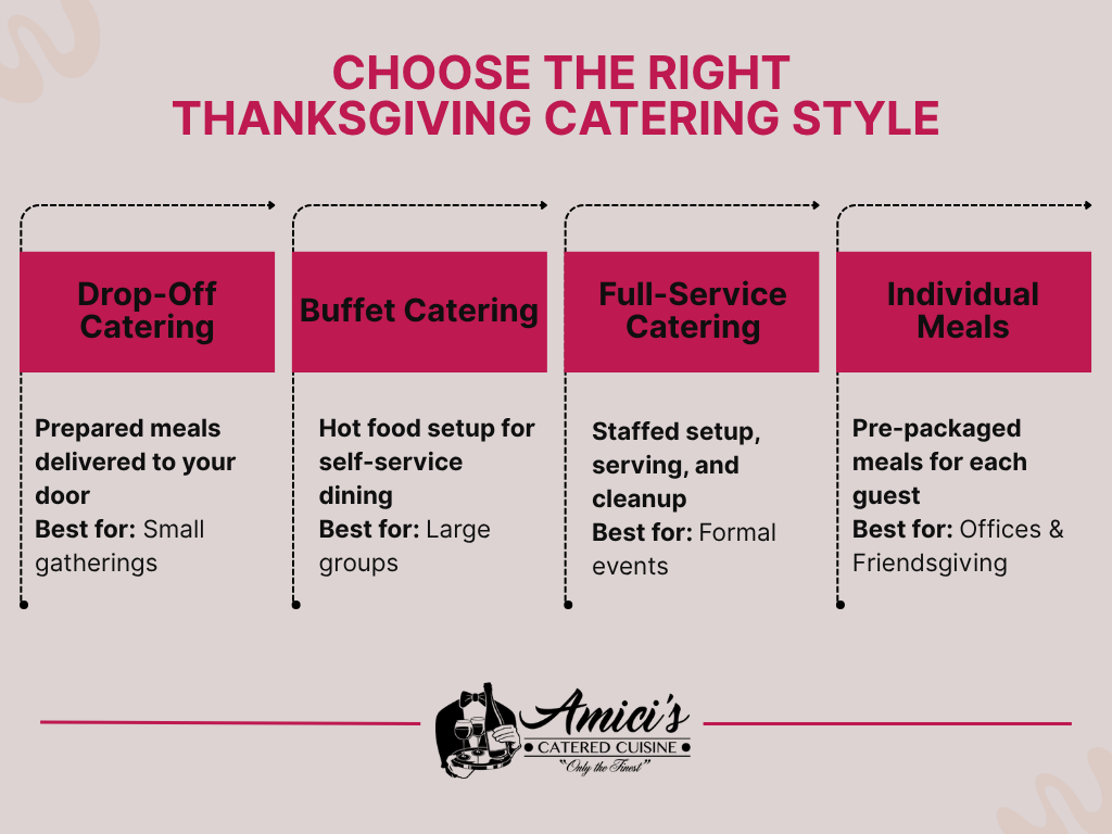 Infographic describing four catering styles for Thanksgiving catering
